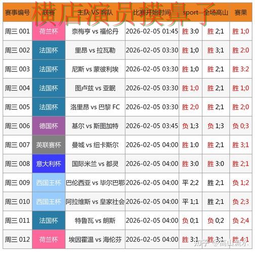 世界杯直播背景下的世界杯竞猜入口整理与数据分析直播解析 世界杯直播背景下的世界杯竞猜入口整理与数据分析直播解析