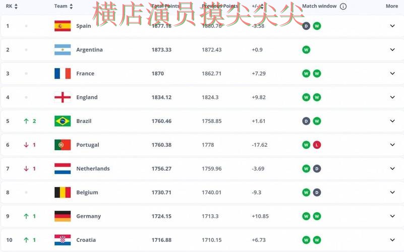 FIFA World Cup 2026期间热门世界杯竞猜网站汇总与直播入口分析 FIFA World Cup 2026期间热门世界杯竞猜网站汇总与直播入口分析